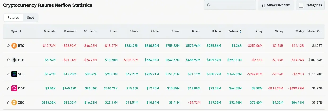 Kripto Para Vadeli İşlem Akışı
