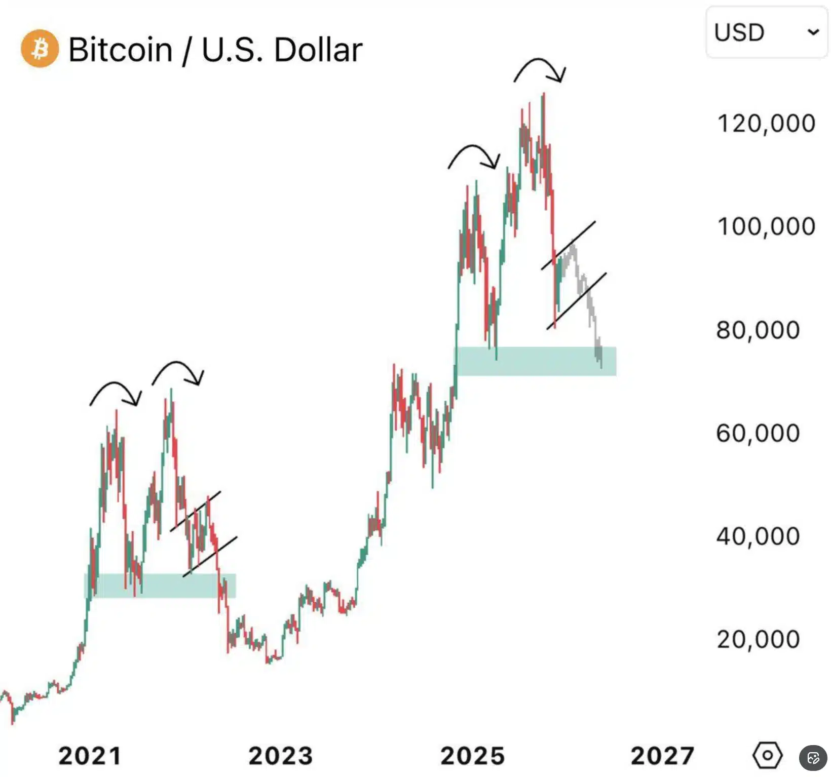 比特幣迷你巴特形態