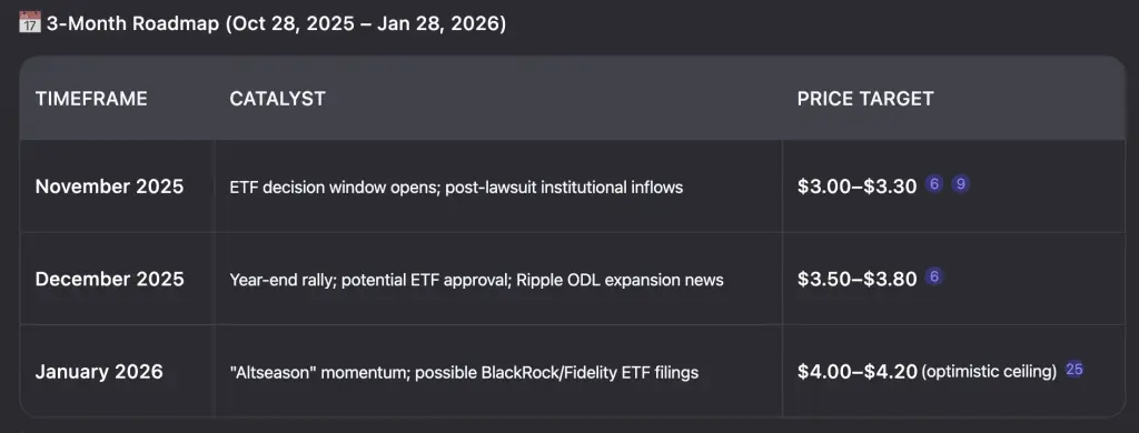 Qwen AI 預測 XRP 暴漲