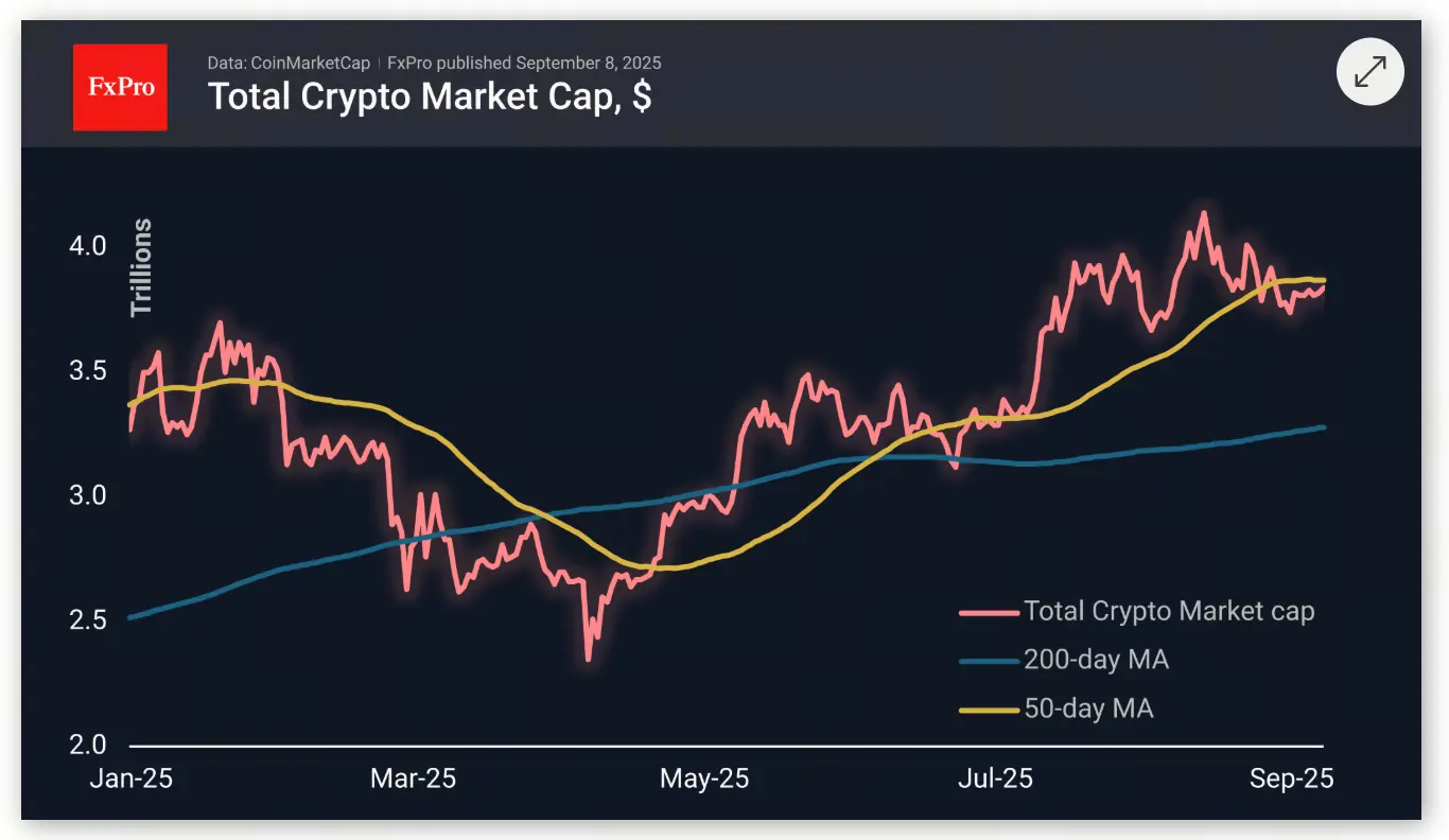 Ativos de criptografia total capitalização de mercado