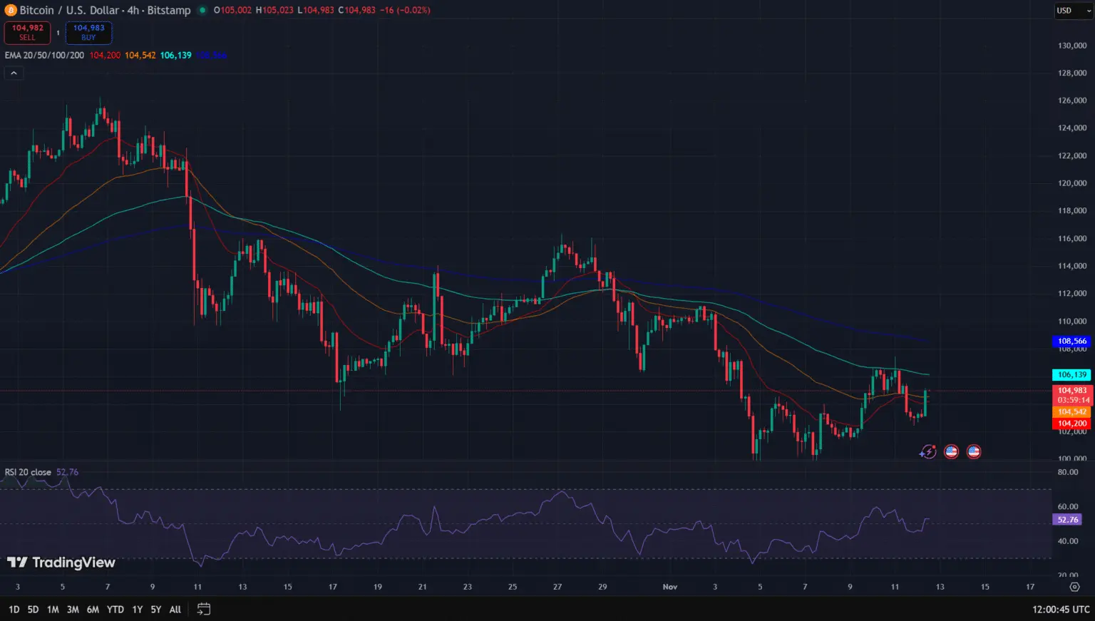 比特幣價格走勢