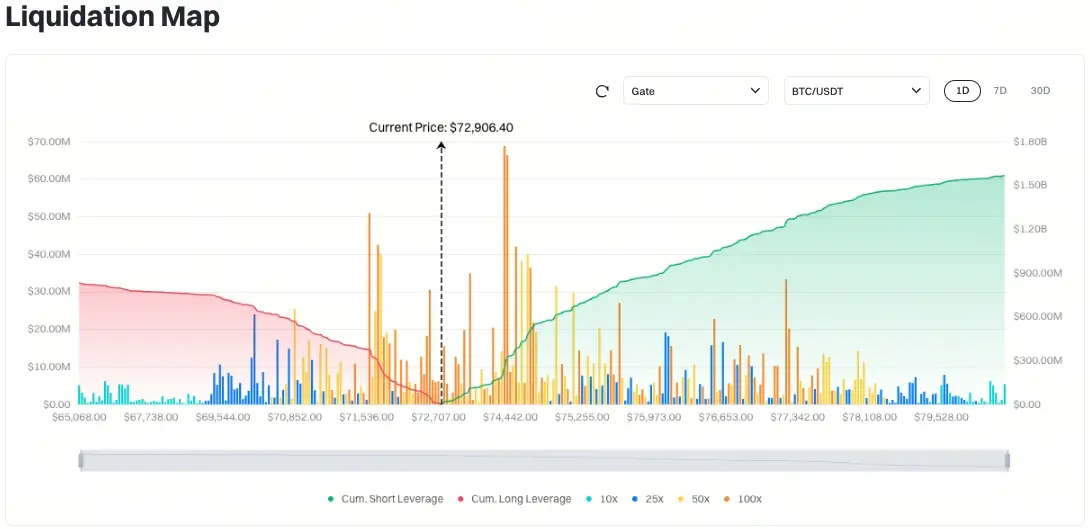 Bản đồ thanh lý Bitcoin