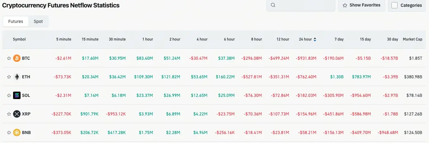 加密貨幣合約流量