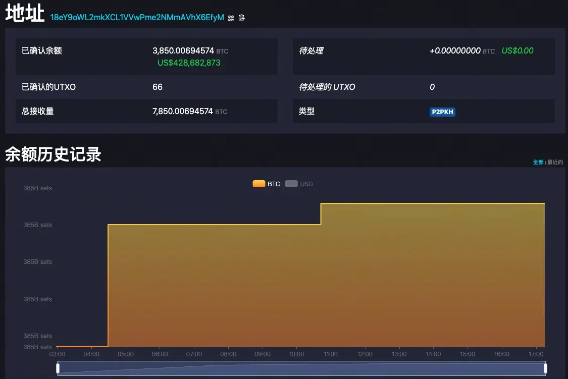 ساتوشي ناكاموتو عصر المحفظة تحويل 150 عملة BTC