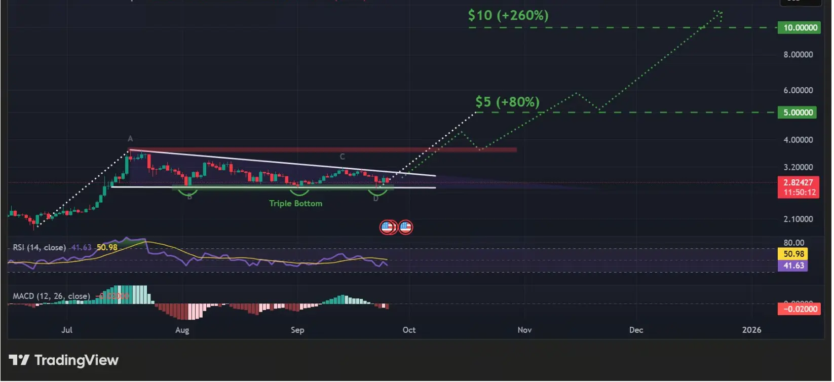 XRP价格预测