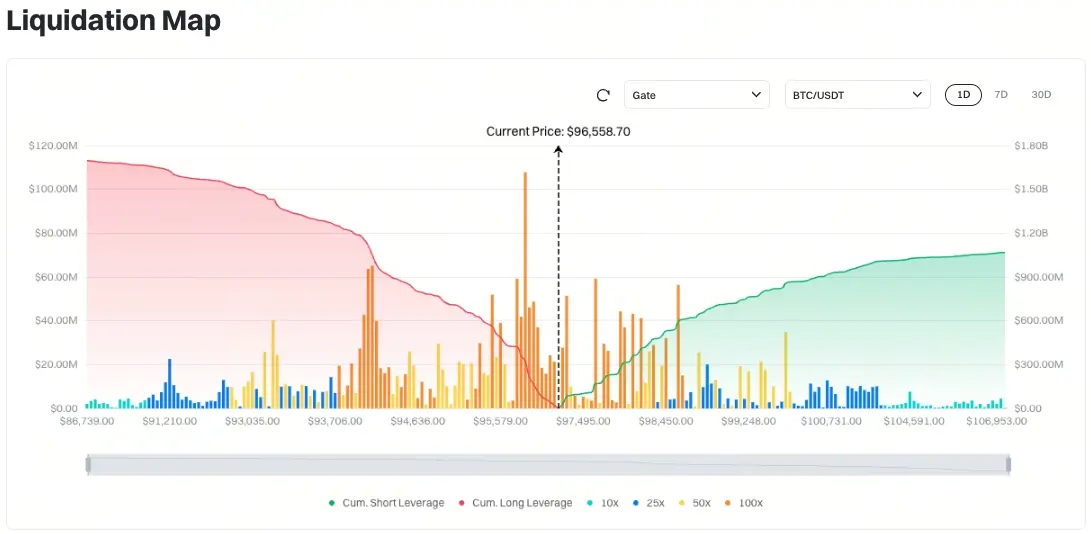 比特幣清算地圖