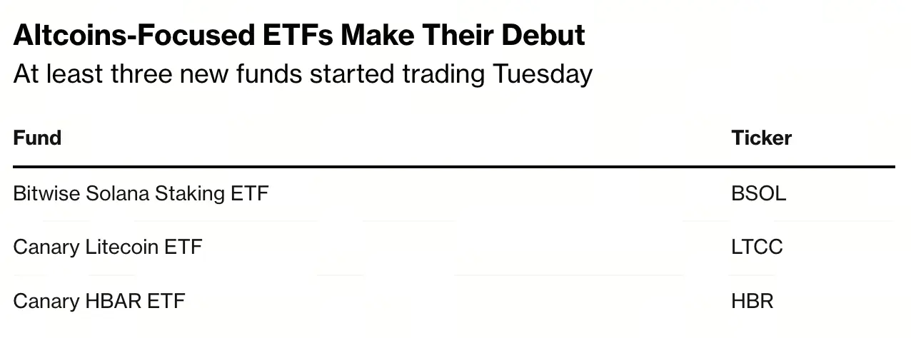 ETF de moneda alternativa