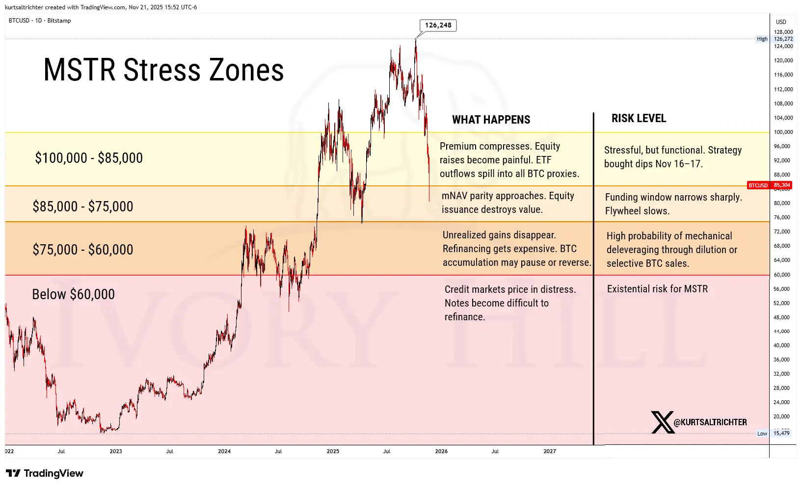 微策略爆倉風險