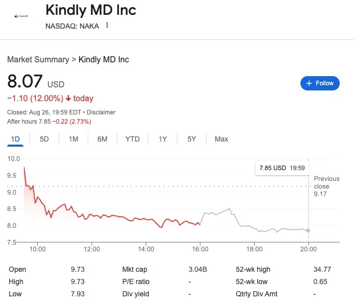 Kindly MD stock price