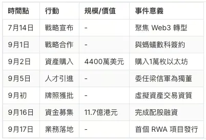 Strategi Penataan Waktu Web3 Yunfeng Financial