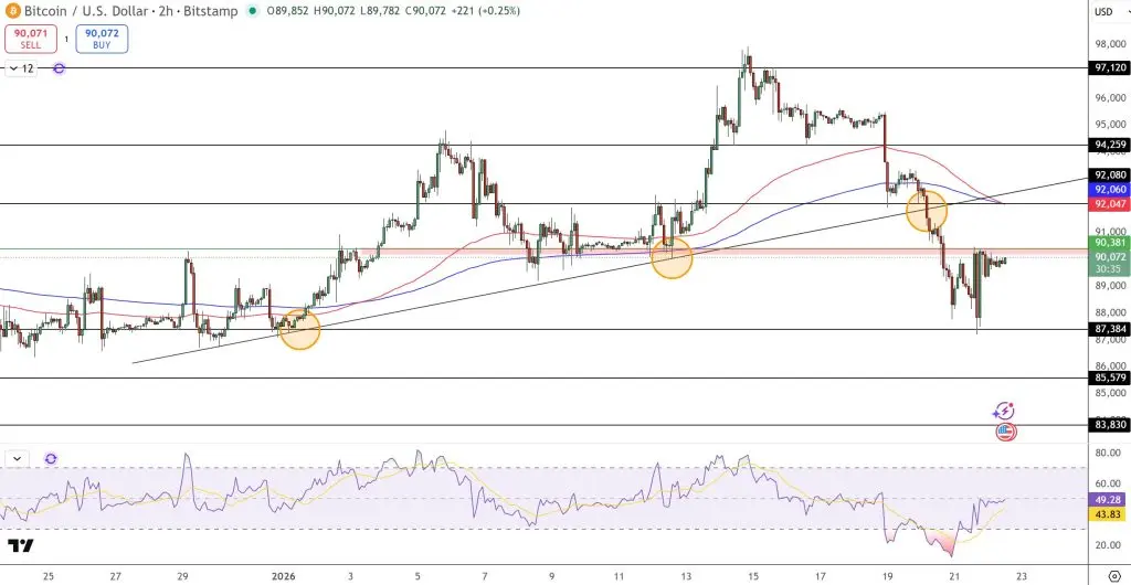 比特幣兩小時圖