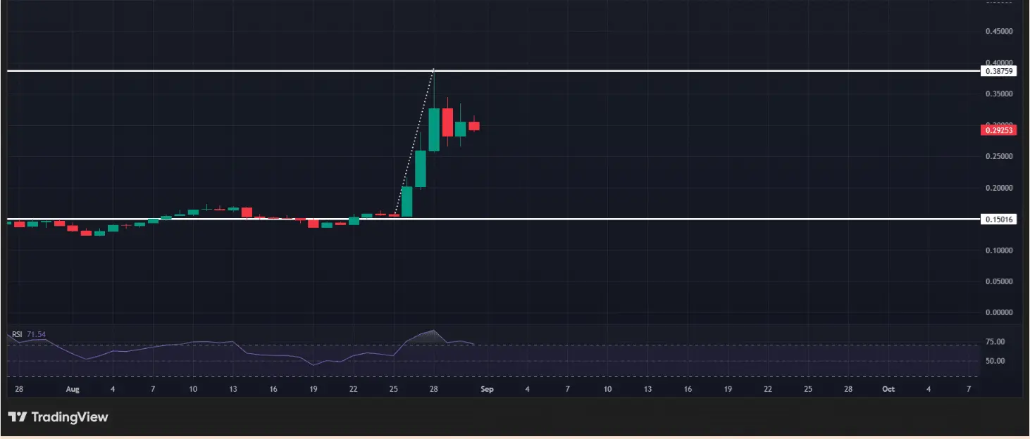 CRO技術分析