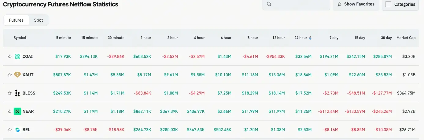 Cryptocurrency Futures Flow