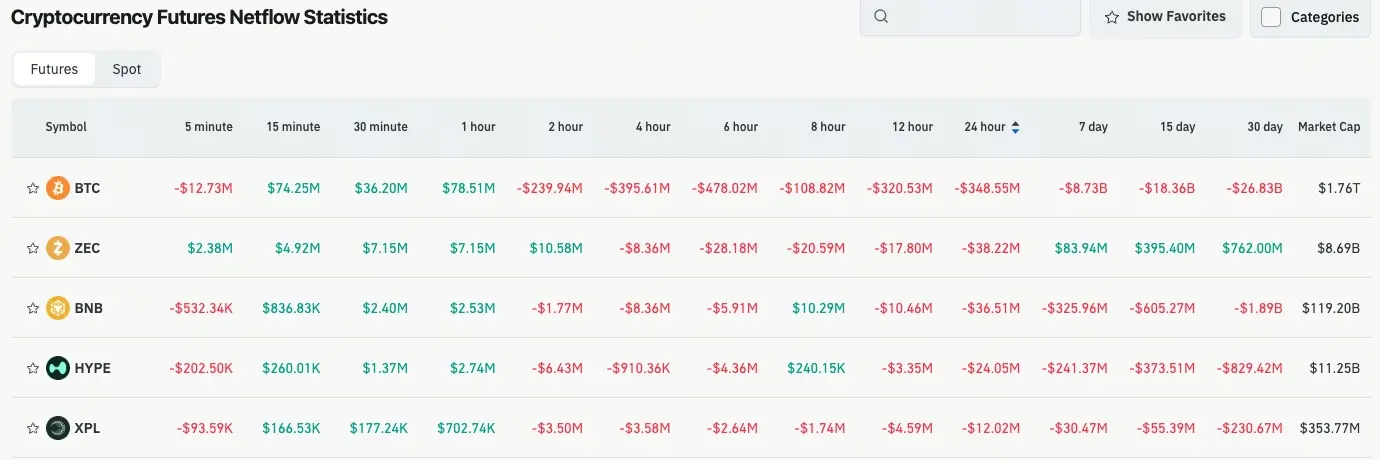 加密貨幣合約流量