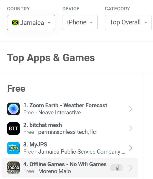 Bitchat application classement