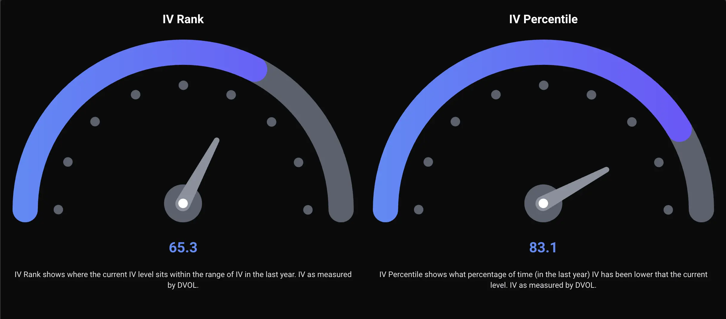 比特幣隱含波動率