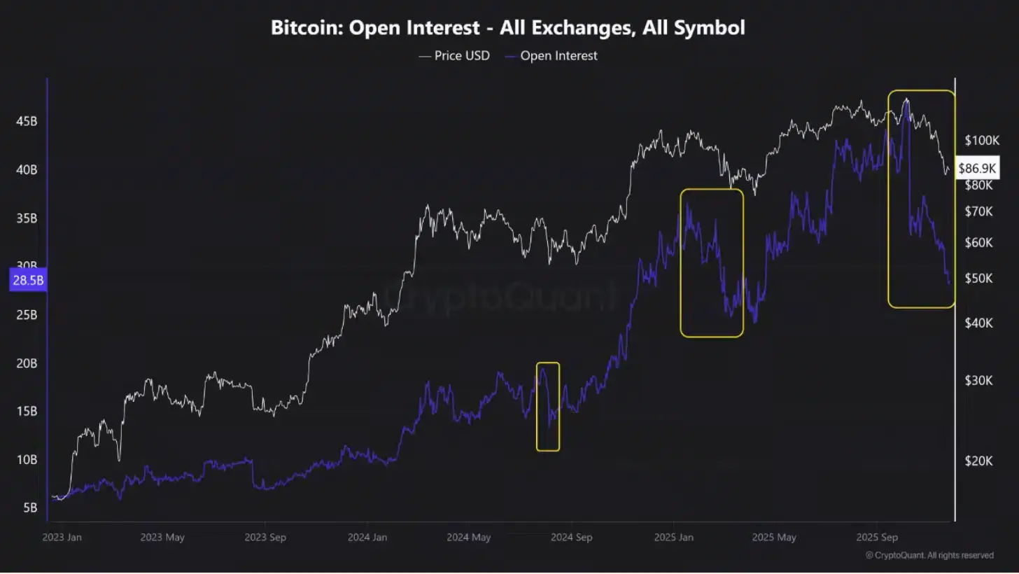 比特幣未平倉頭寸指標