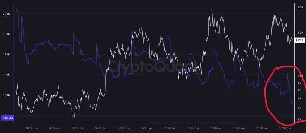Chainlink exchange reserva big dump