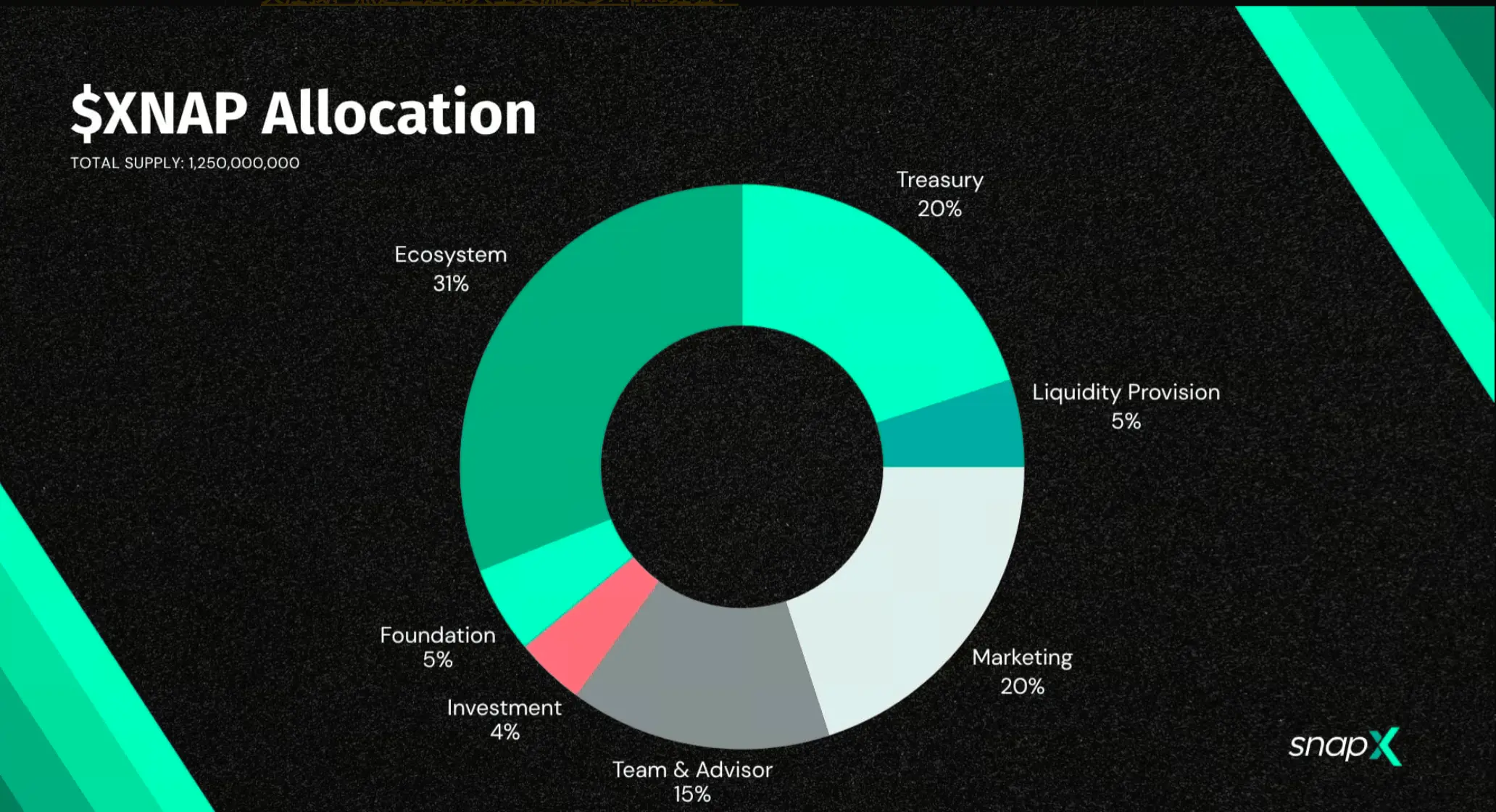 XNAP代币经济模型