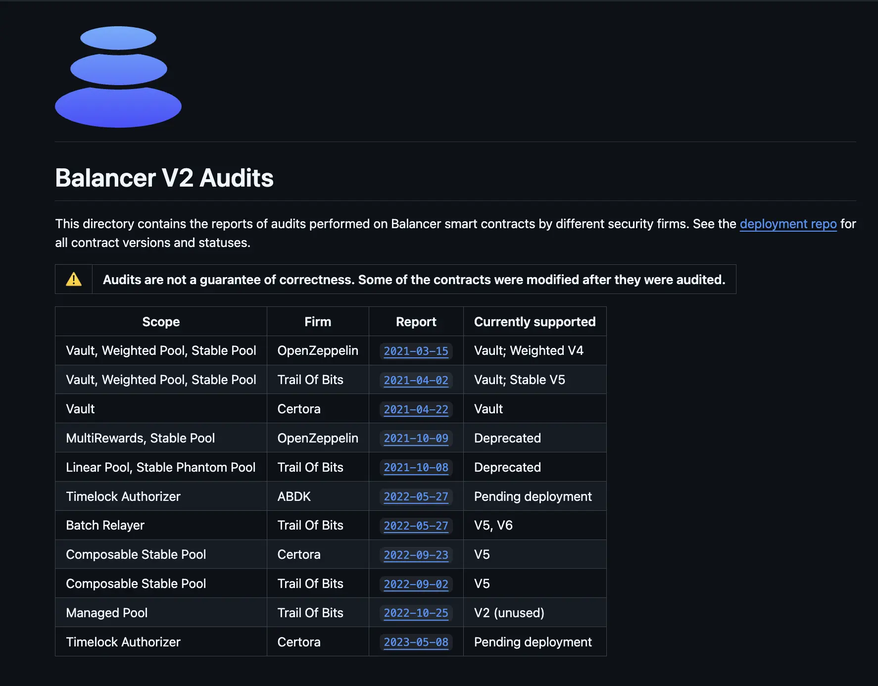 Balancer código de auditoria
