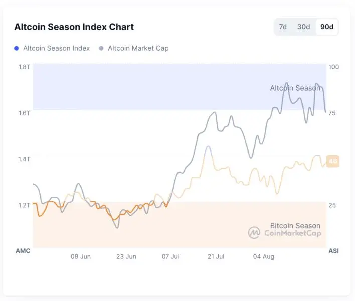 temporada de alts índice gráfico