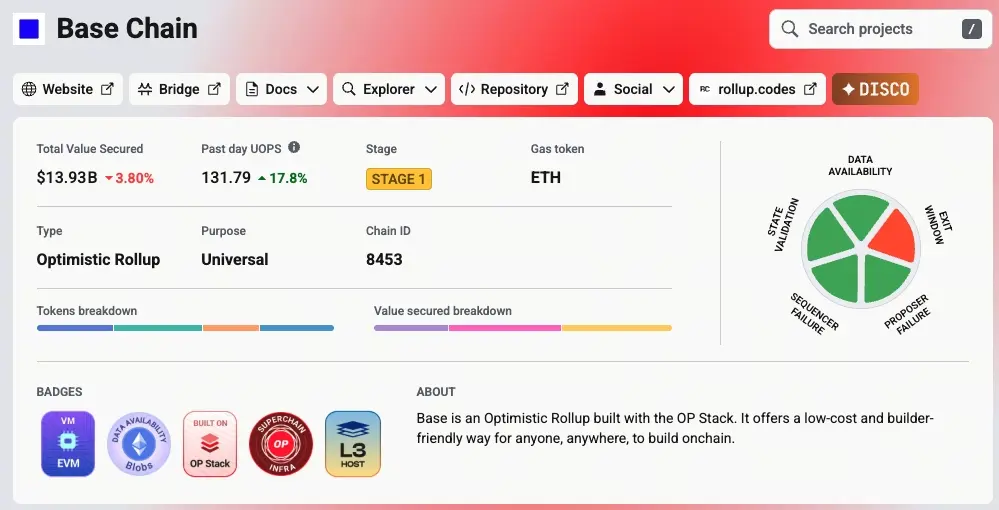 Vitalik 公開稱讚 Base