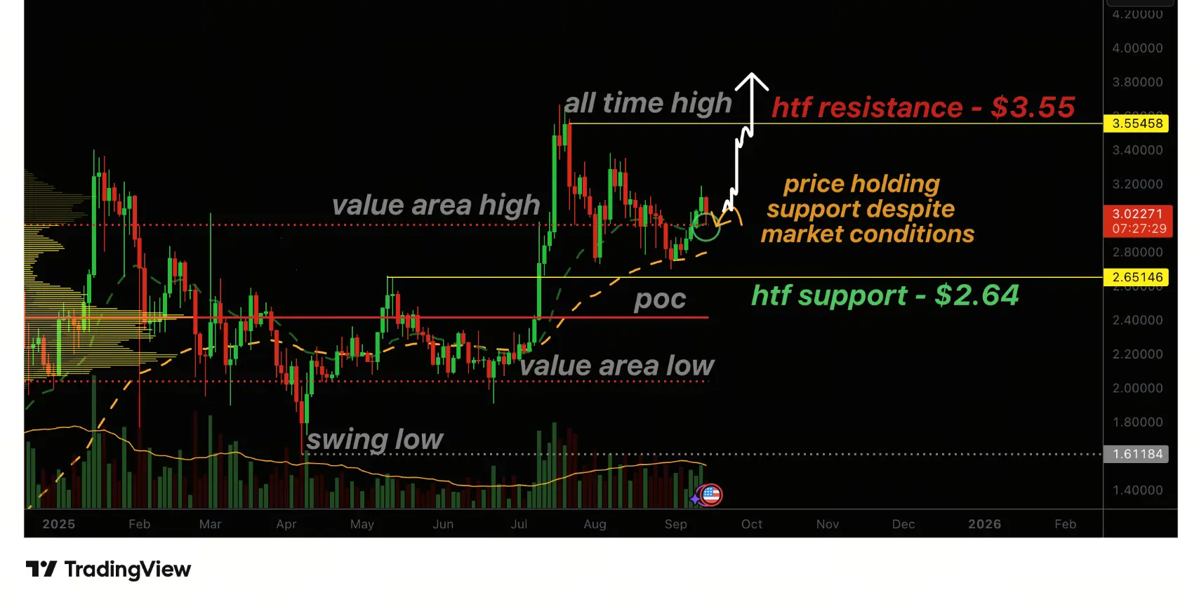 XRP价格分析