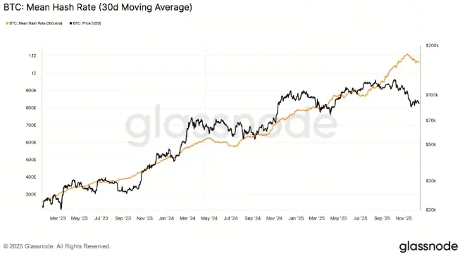 比特幣網絡算力