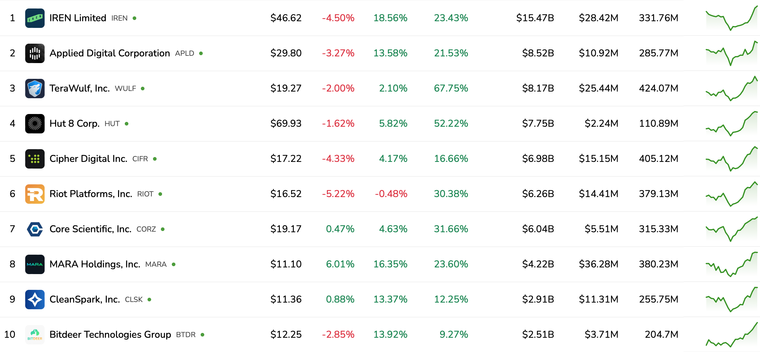 比特幣礦商股票