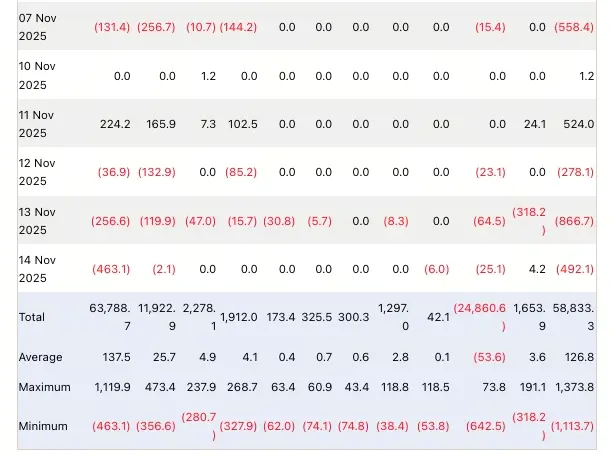 Bitcoin ETF saída de fundos