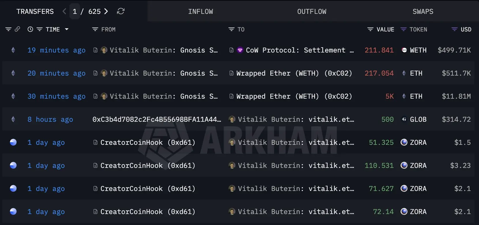 Vitalik拋售以太坊