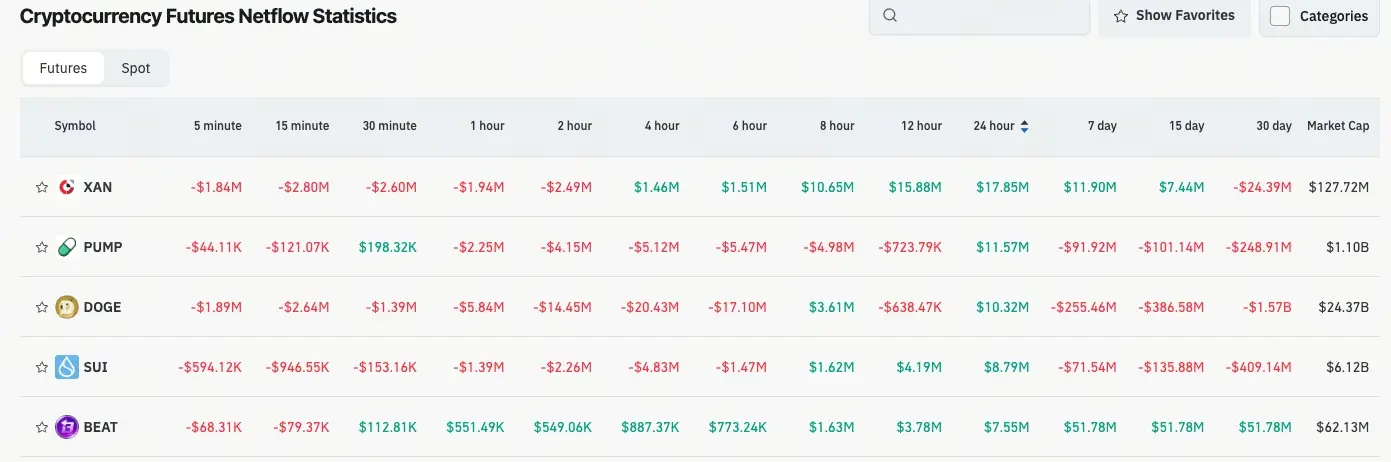 Tài sản tiền điện tử hợp đồng lưu lượng
