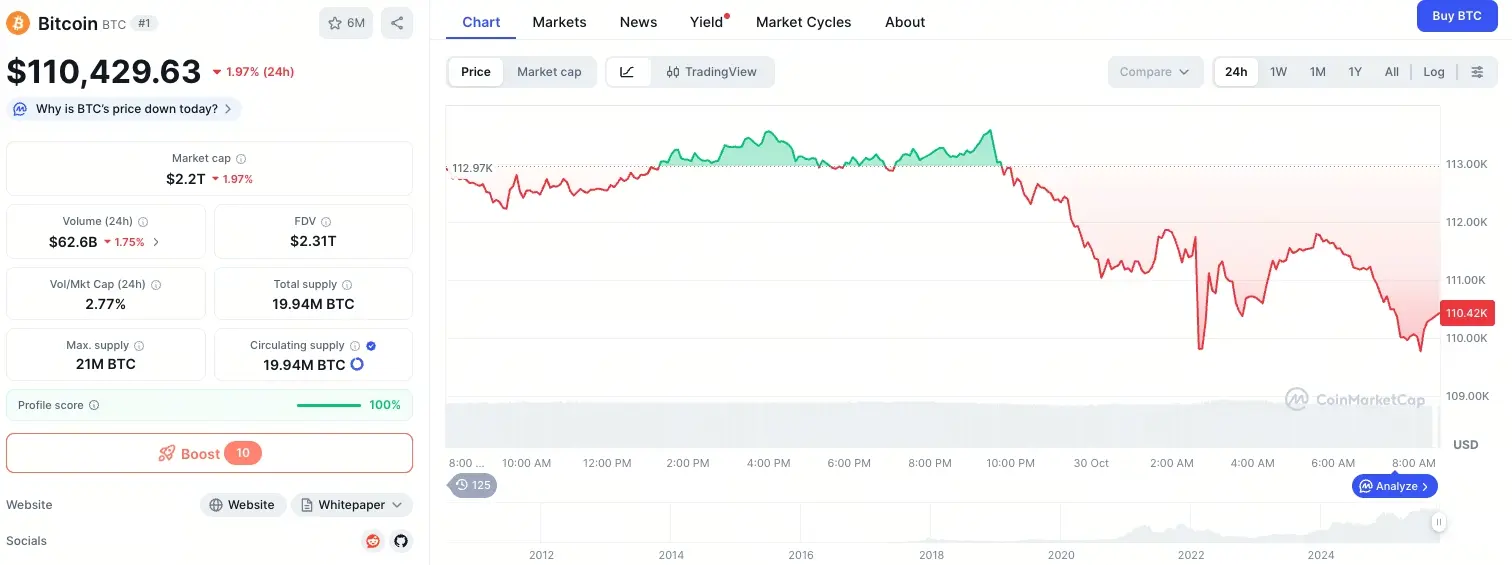 Bitcoin pourquoi chute aujourdhui
