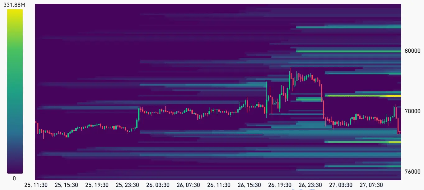 比特币永续期货资金费率偏负，14 亿美元空头面临挤压风险