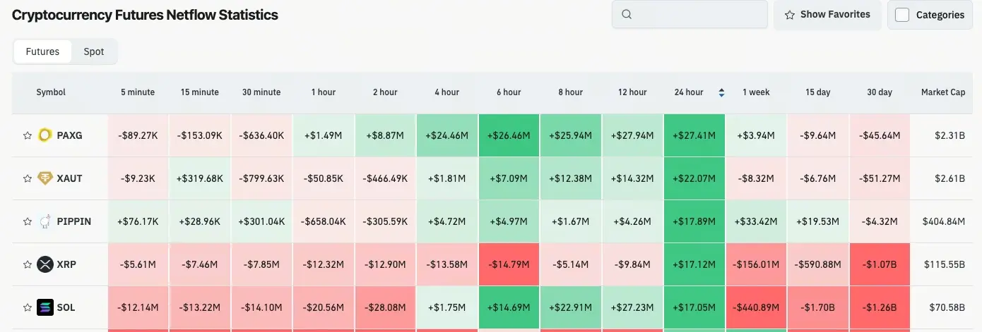加密貨幣合約流量