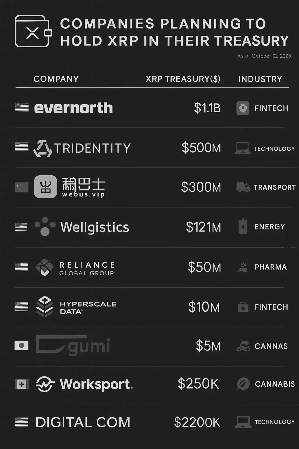 11 instituições a comprar XRP