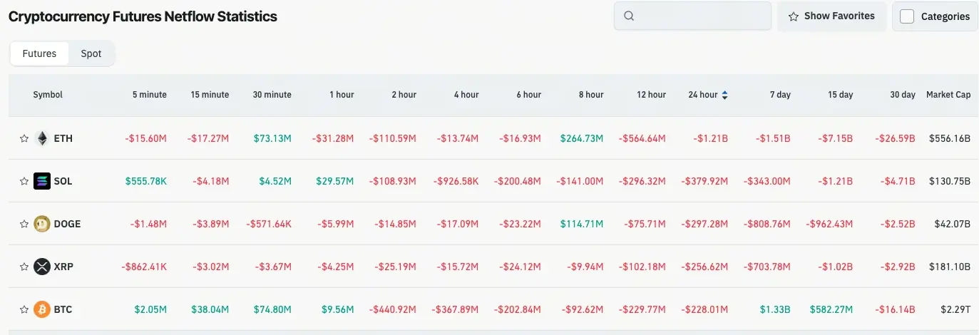 Crypto Assets Futures Flow Chart