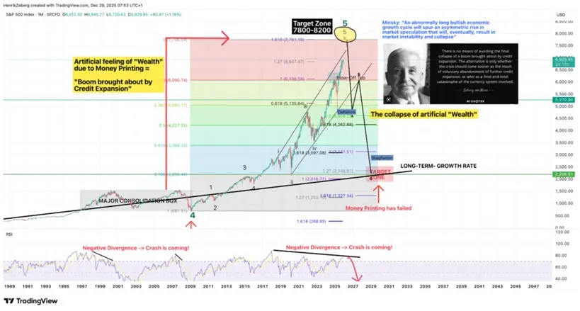 标普500沖頂式行情