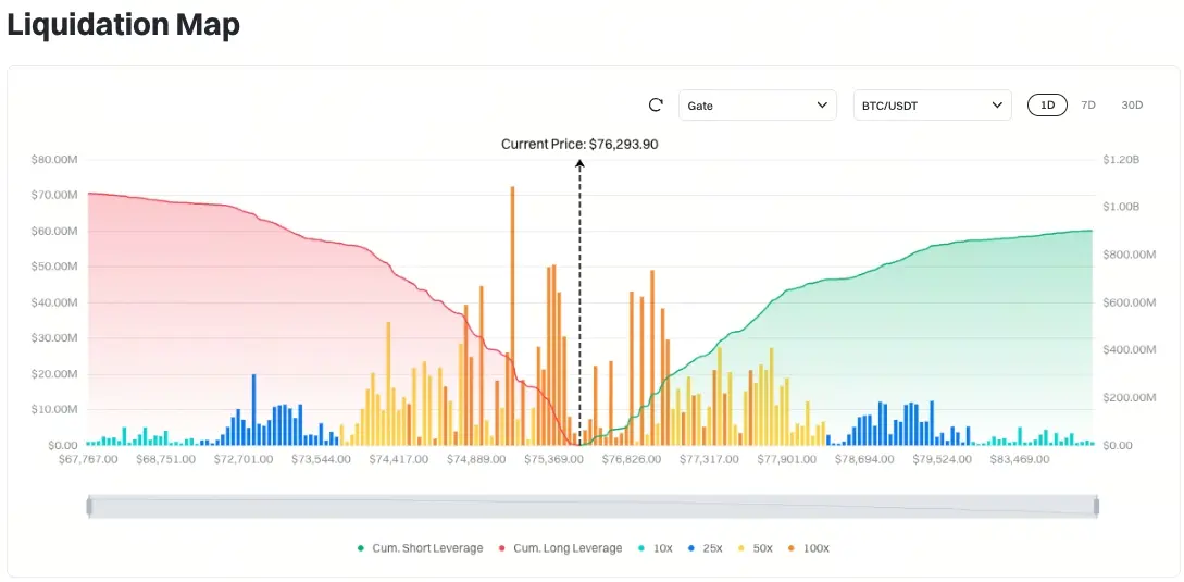 比特幣清算地圖