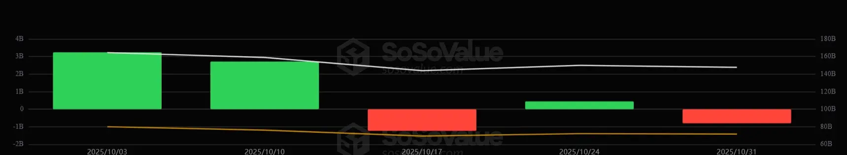 比特幣ETF每週資金流動狀況