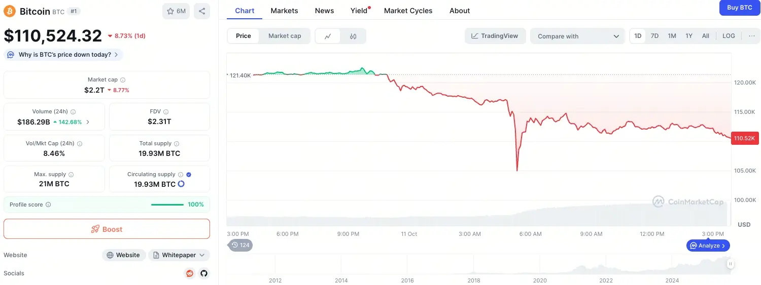 Trump tariffs cause Bitcoin price crash