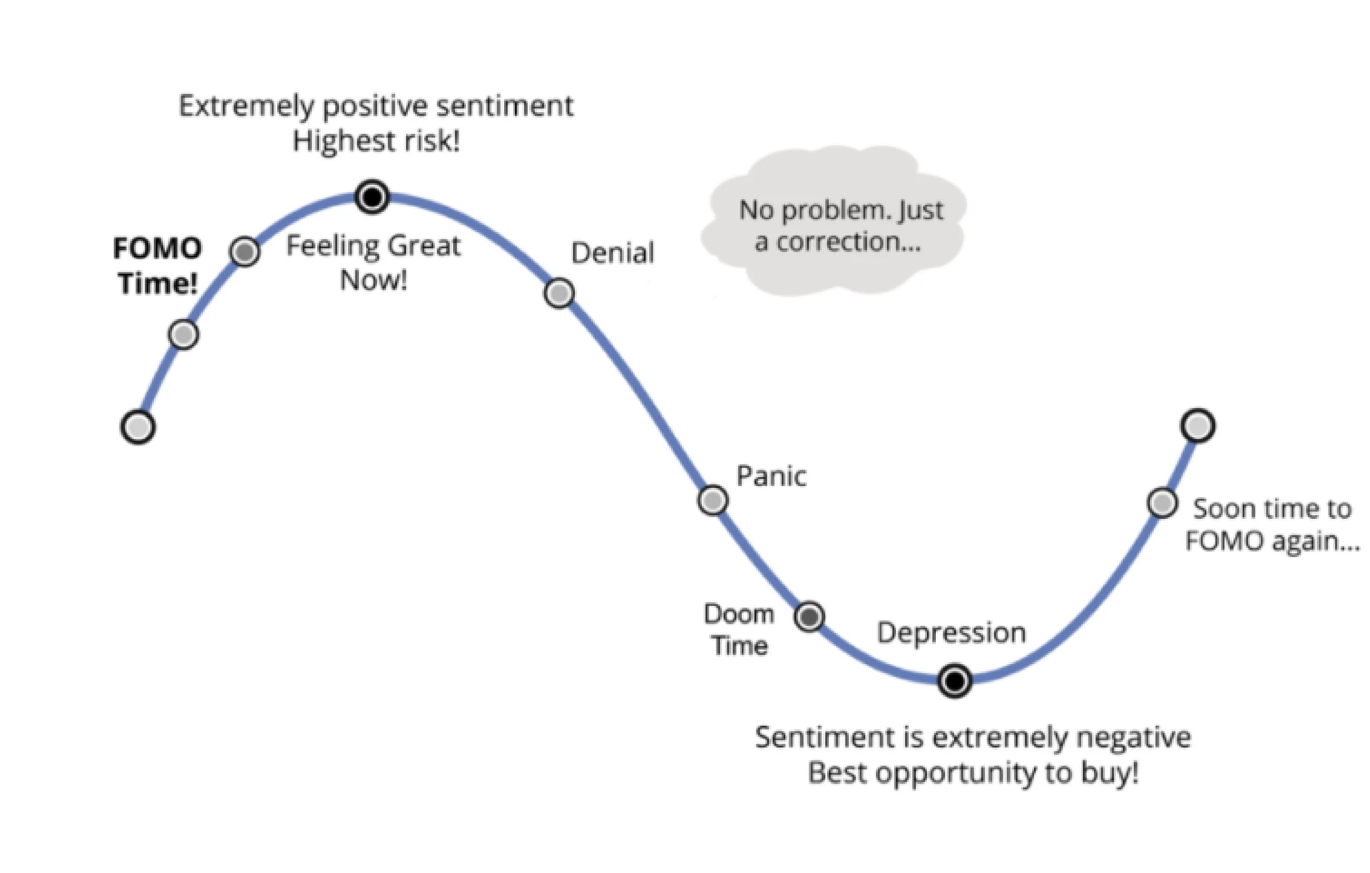 How To Avoid Becoming Exit Liquidity