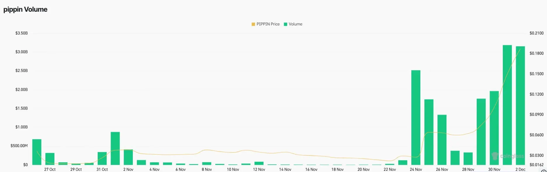 PIPPIN衍生性商品交易量