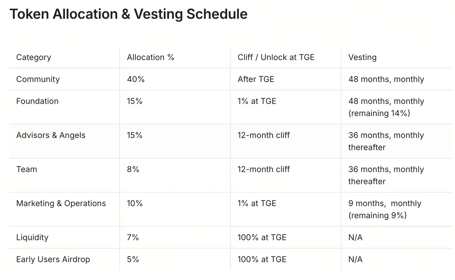 BEAT代幣經濟模型