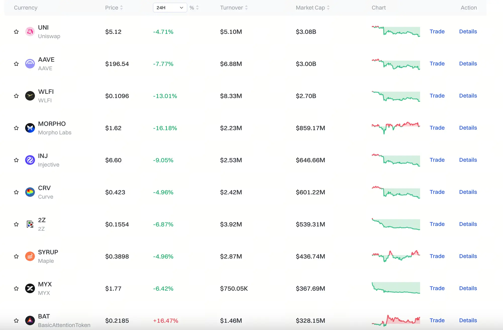 Gate DeFi alanı piyasası