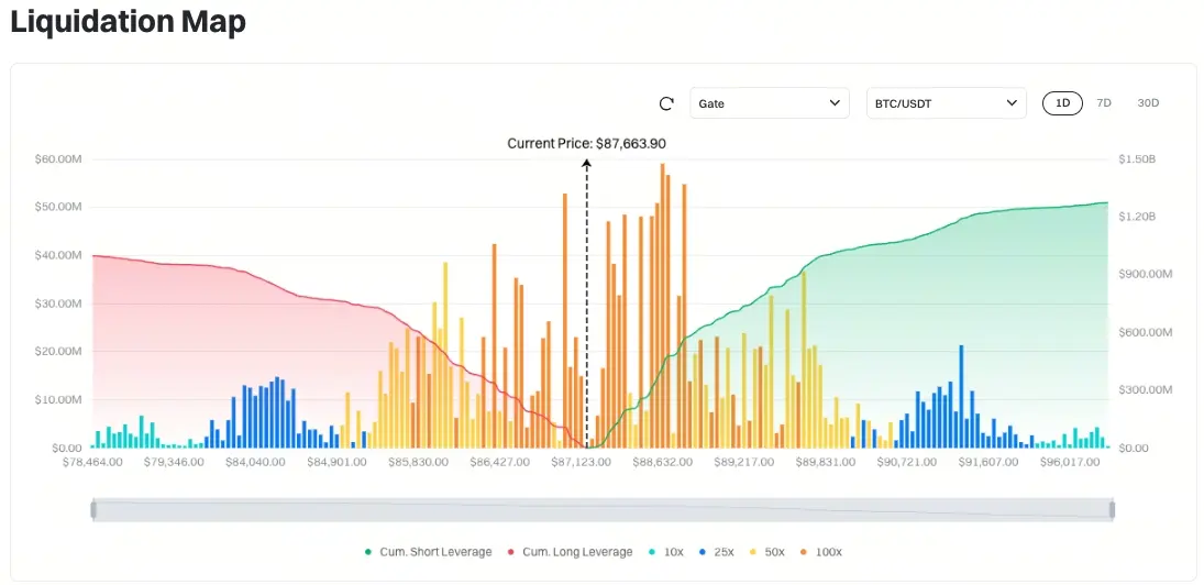 Bitcoin Peta Likuidasi