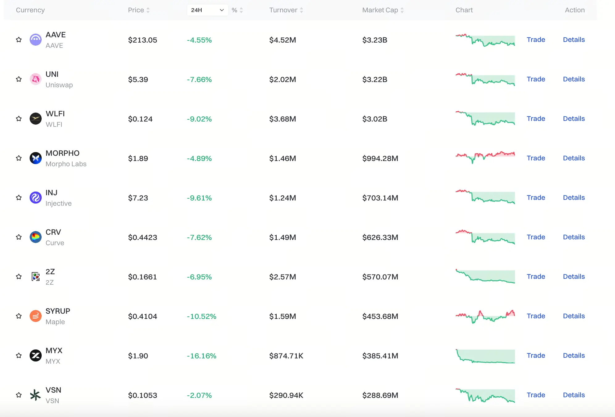 Gate Tài chính phi tập trung vùng行情