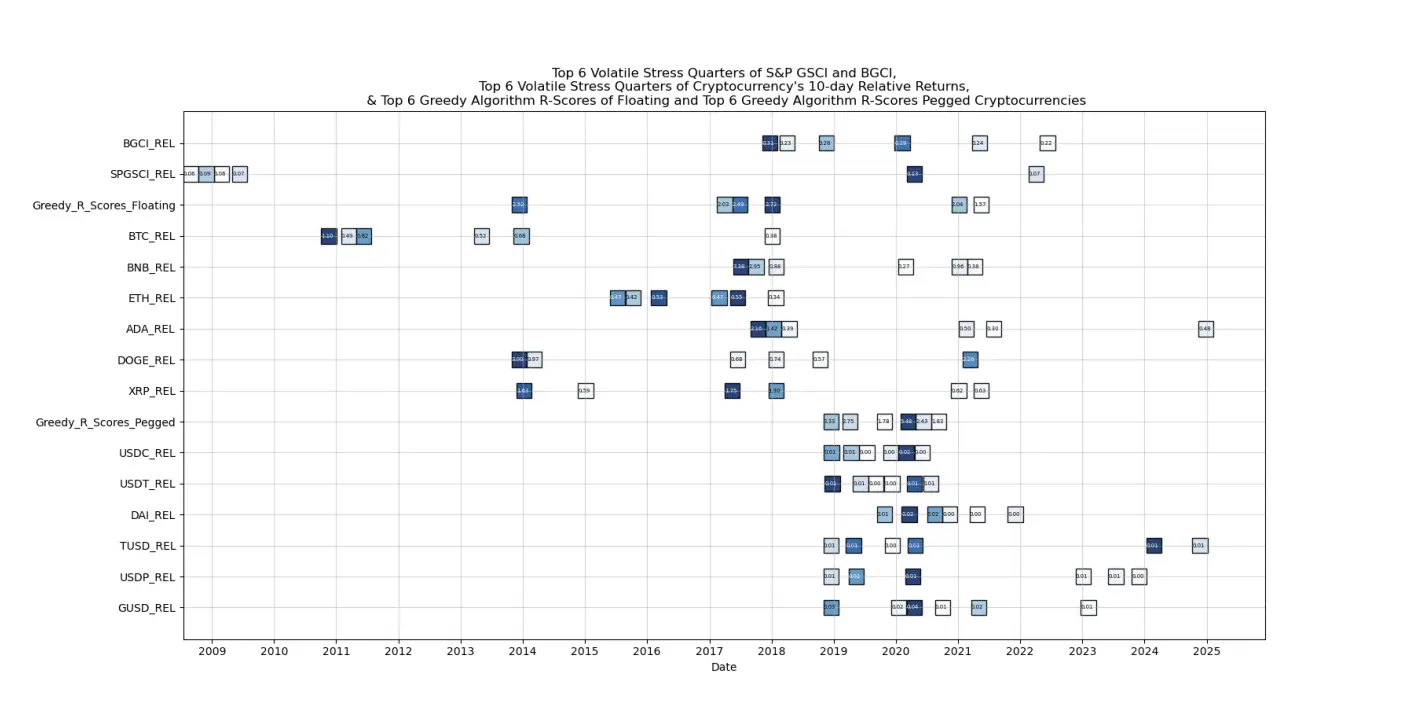 Federal Reserve Initial Margin Requirements