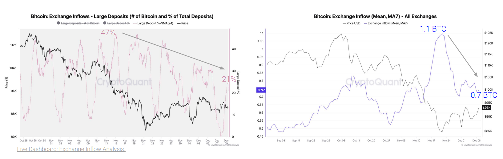 比特幣交易所資金流入數據