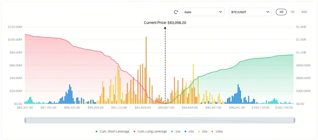 比特幣清算地圖